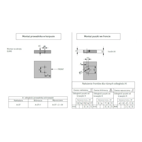 Zawias meblowy nakładany HIHC H-0 z samodociągiem bez euro CLIP-ON GTV