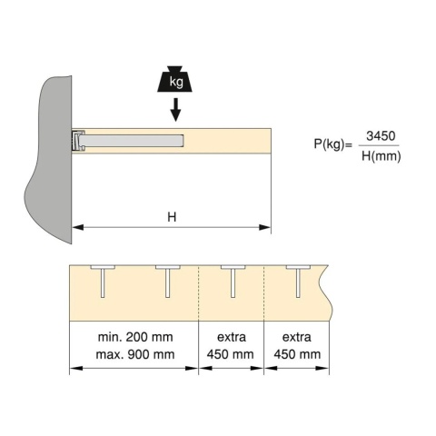 Wspornik niewidoczny PHANTOM mocowanie półki Emuca