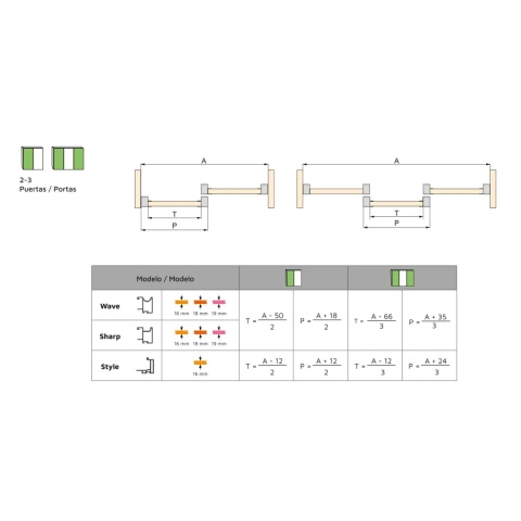 Listwa uchwytowa do szaf Sharp 18 Czarna 2.9m
