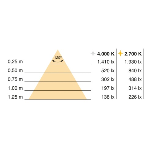 Elastyczna taśma LED Neonlynx H 7,2 W/m IP65 24V DC 5040 mm 4000K Emuca