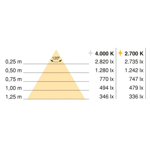 Elastyczna taśma LED Neonlynx H 7,6 W/m IP65 24V DC 1000 mm 4000K Emuca