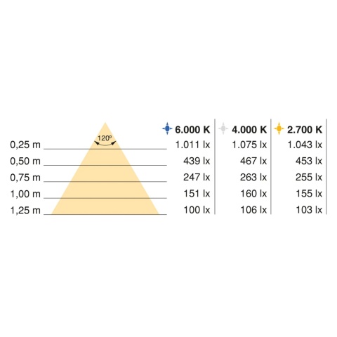 Elastyczna taśma LED Neonlynx V 7,6 W/m IP65 24V DC 5040 mm 6000K Emuca