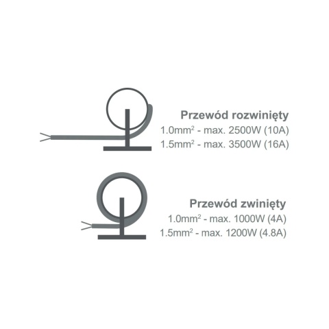 Przedłużacz bębnowy 4 gniazda 15m 3x1.5mm Bemko