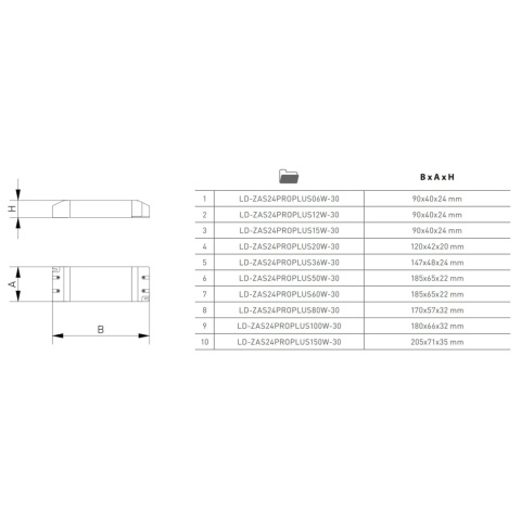 Zasilacz LED PRO+ 36W 24V IP20 do taśmy LED GTV