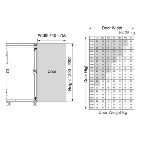 Podstawowy komplet okuć Concepta3 do drzwi przesuwnych LEWY 25kg Emuca