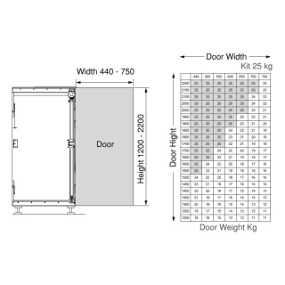 Podstawowy komplet okuć Concepta3 do drzwi przesuwnych PRAWY 25kg Emuca