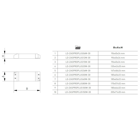 Zasilacz LED PRO+ 12W 12V IP20 do taśmy LED GTV