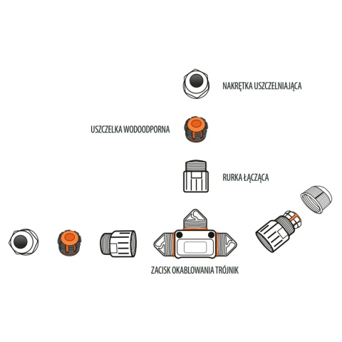 Złącze hermetyczne kablowe 3-torowe trójnik mufa IP68 BEMKO