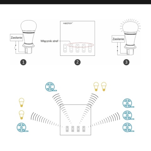 Sterownik LED Mi-LIGHT FUT-T2 panel naścienny pilot 4-strefowy do LED 230V RF 2.4G CCT Biały
