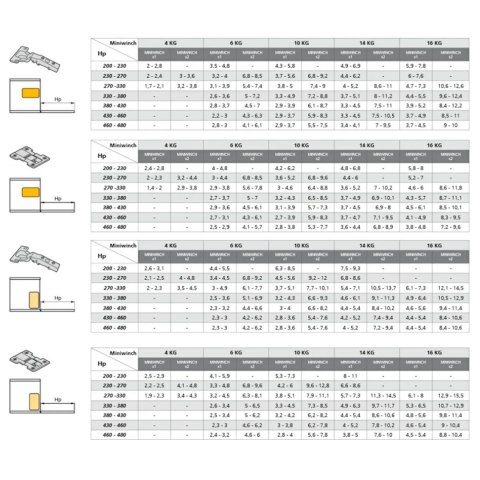 Ogranicznik barkowy MINIWINCH 16kg Emuca