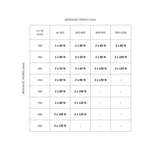 Podnośnik gazowy do frontów meblowych 120N GTV