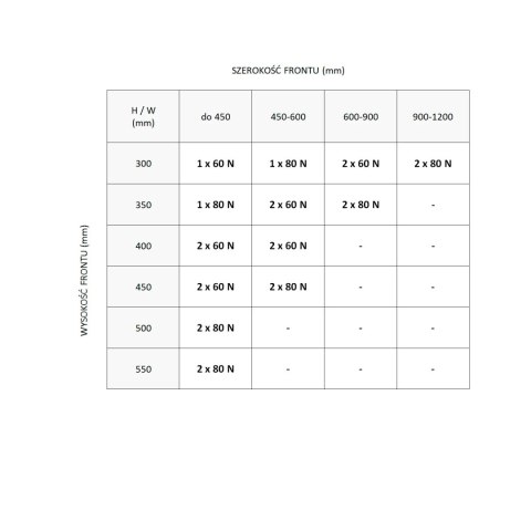 Podnośnik gazowy krótki do okapu MINI 80N GTV